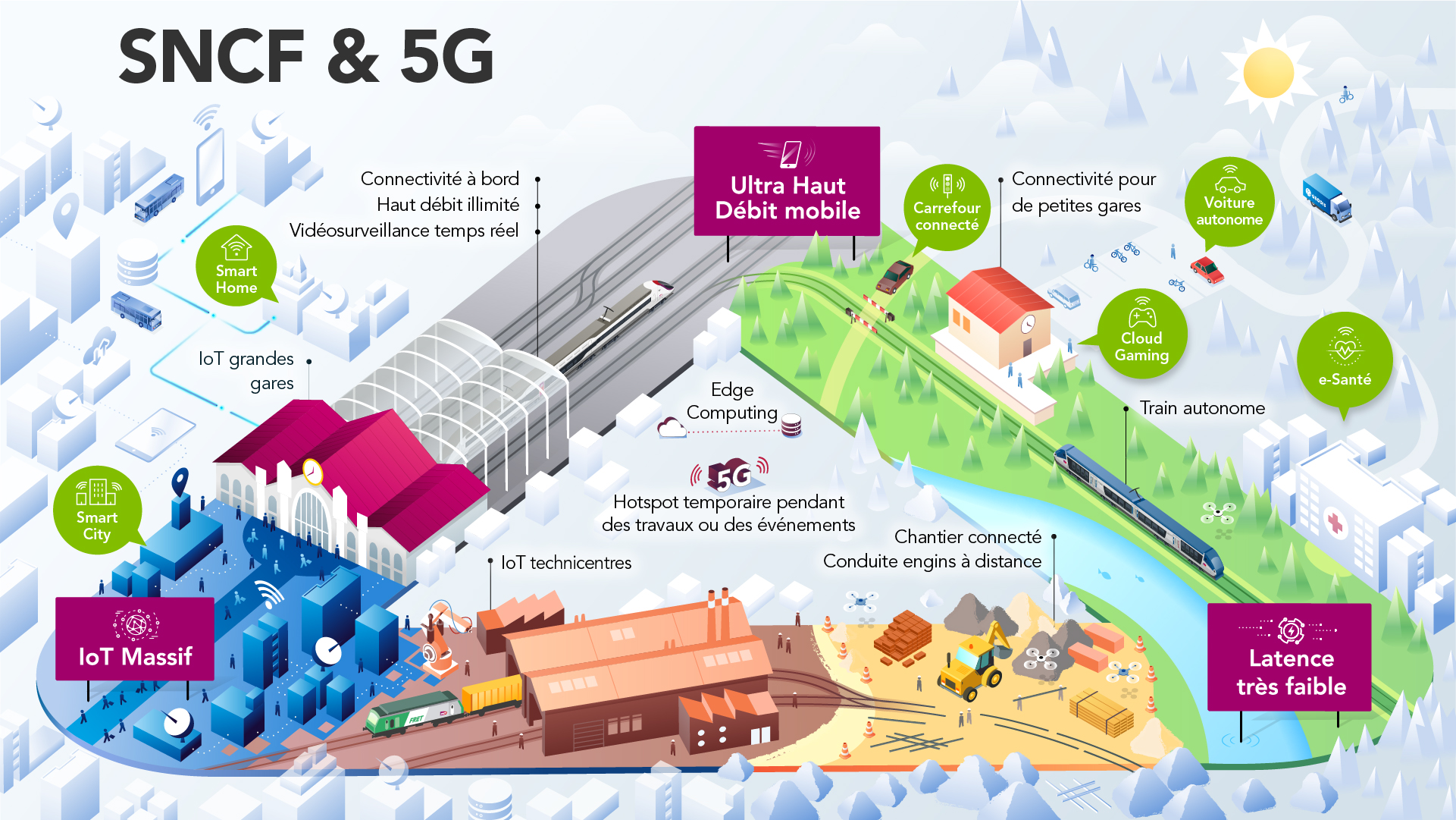 applications ferroviaires 5G SNCF