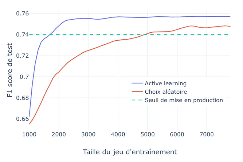 active learning big data napoli SNCF