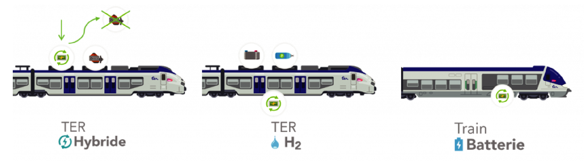 simulation train hydrogène