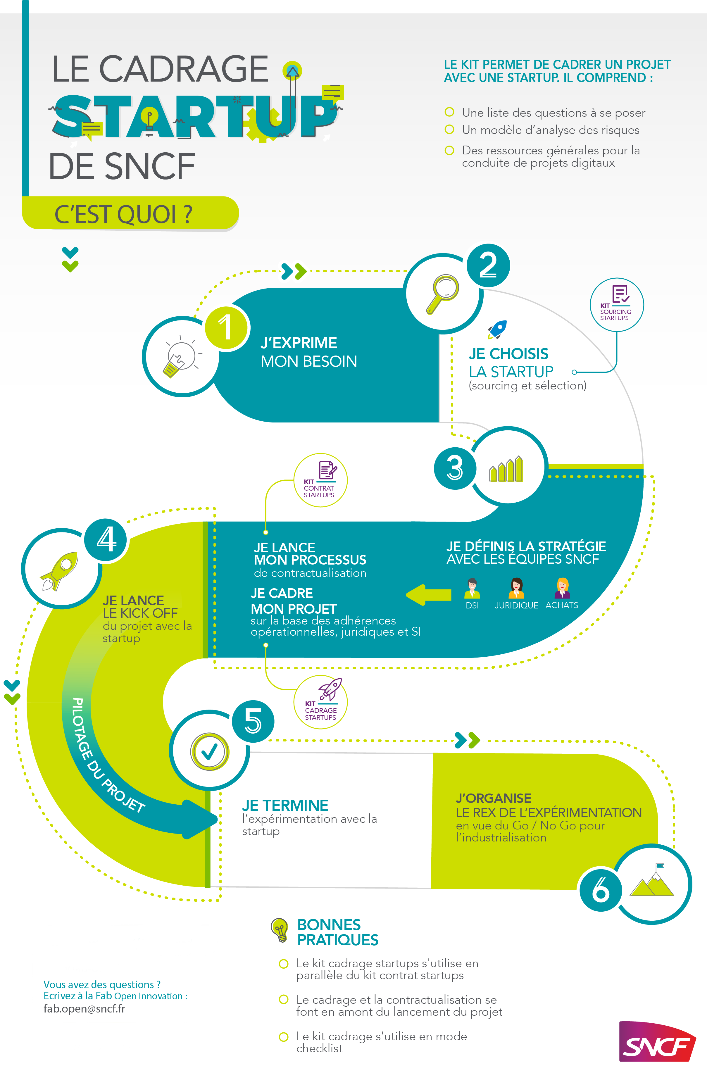 cover_infographie_kit