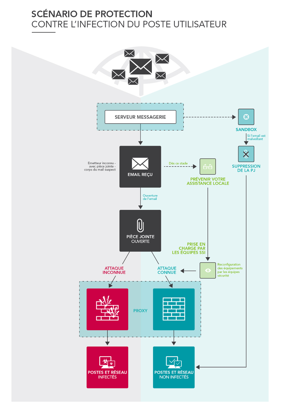 infographie cybersecurite-emails
