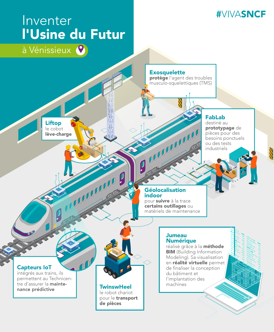 infographie_eindus_vvt