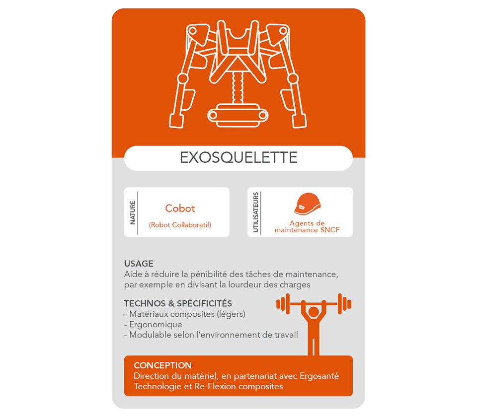 sncf-digital-carte-gameofrobots-exosquelette-2