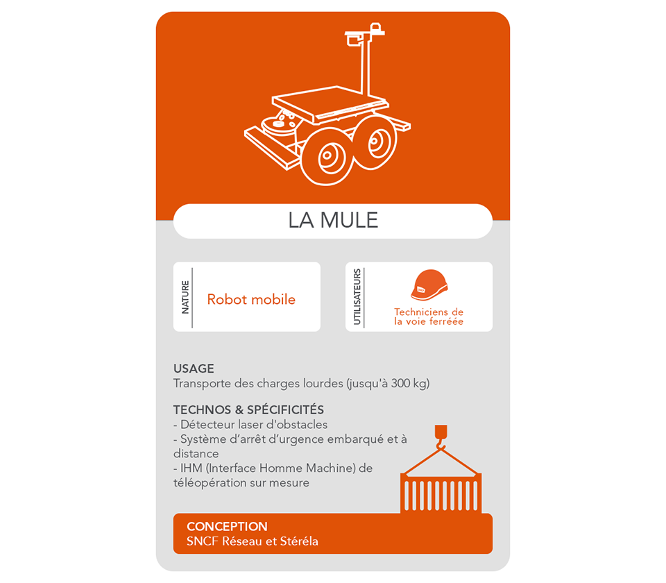 sncf-digital-carte-gameofrobots-mule-2