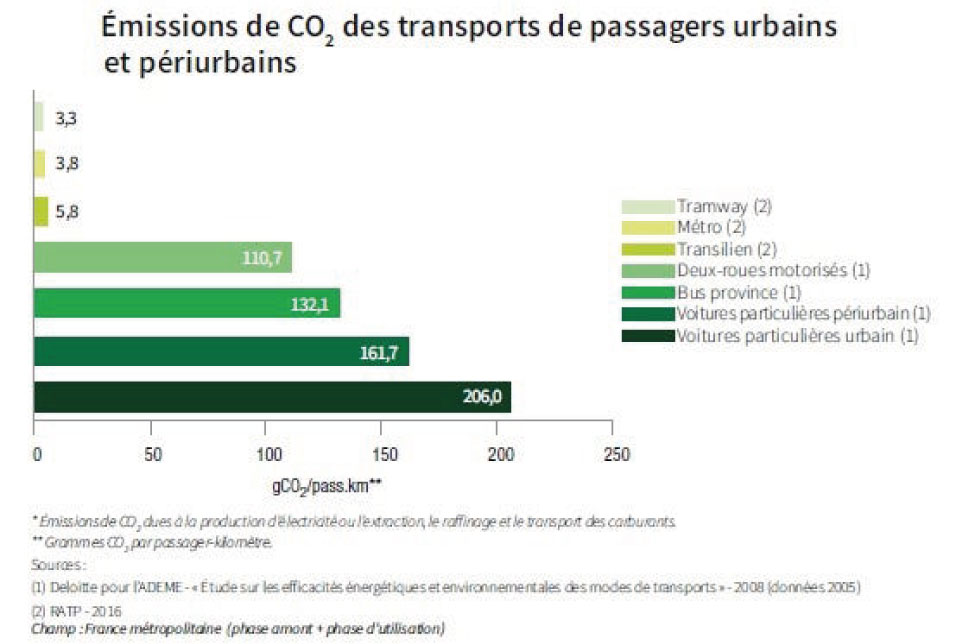 SNCF-hove-empreinte-carbone