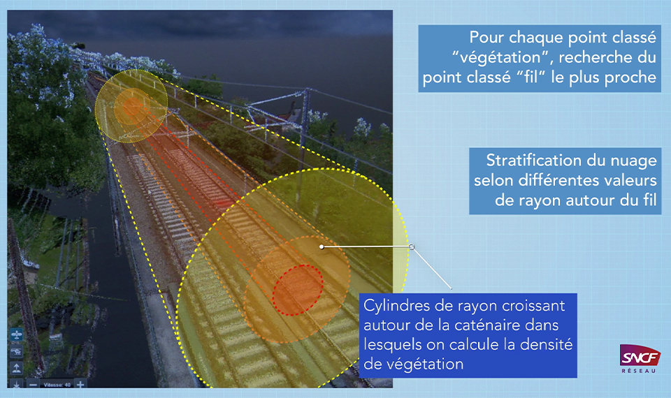 Calcule de la densité de végétation grâce à des cylindres de rayon croissant